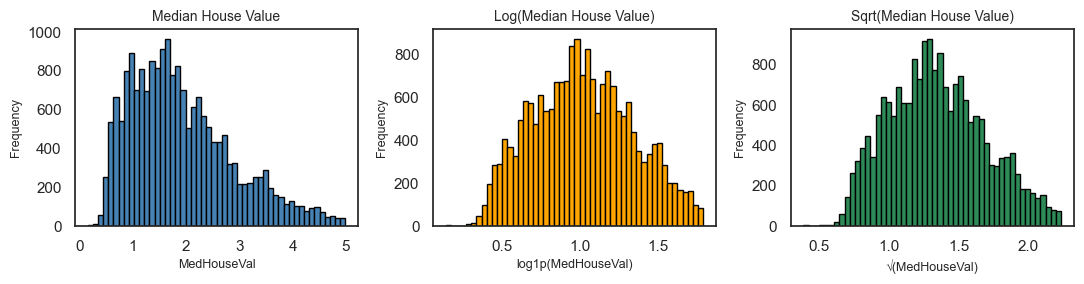 California Housing Price Prediction using OLS and Polynomial Regression